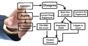 Texas Divorce Proceedings pic